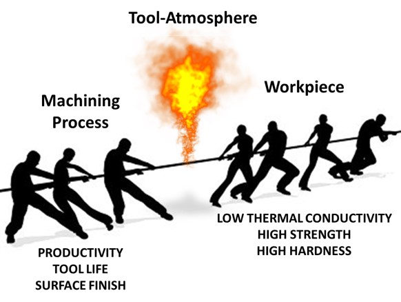 CO2 Application Profile Figure 1