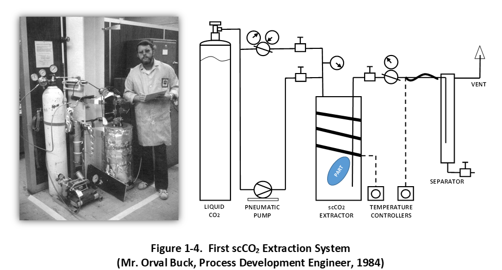 CO2 Backstory 1.3.1 Fig 1-4 (1)