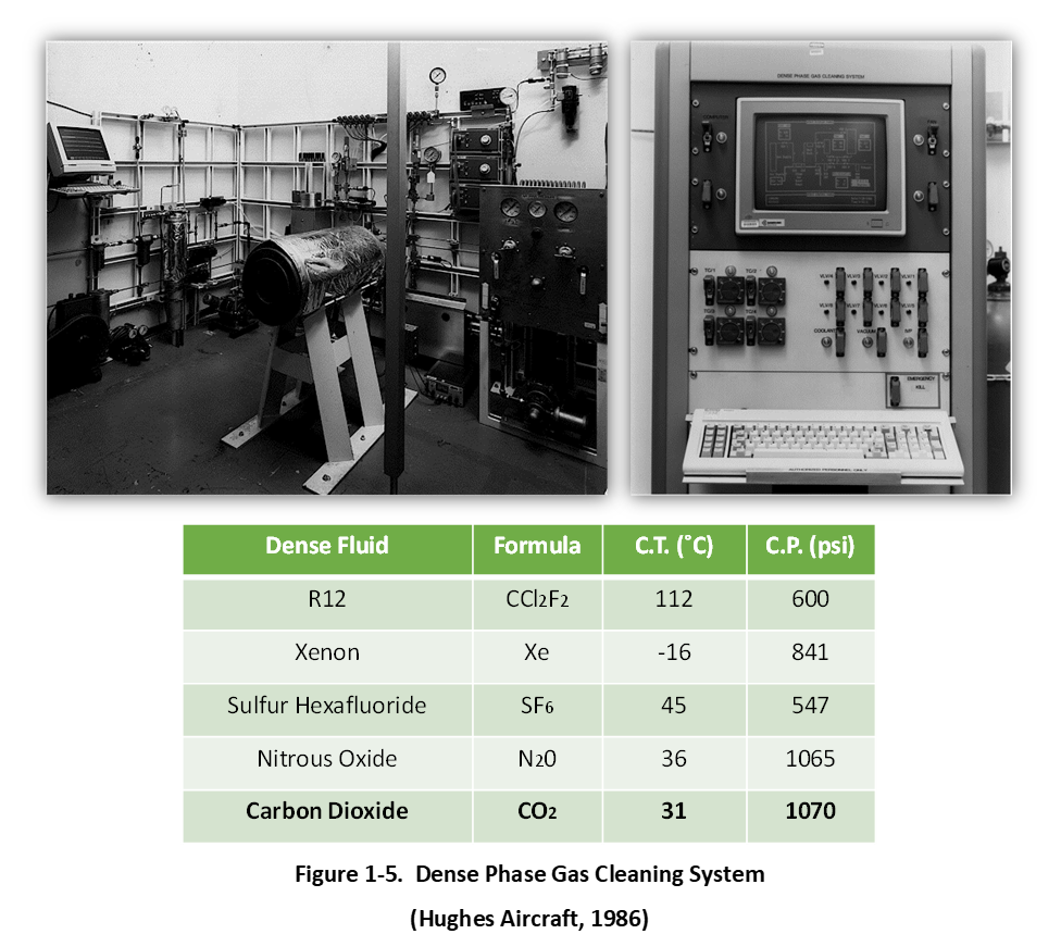 CO2 Backstory 1.3.1 Figure 1-5