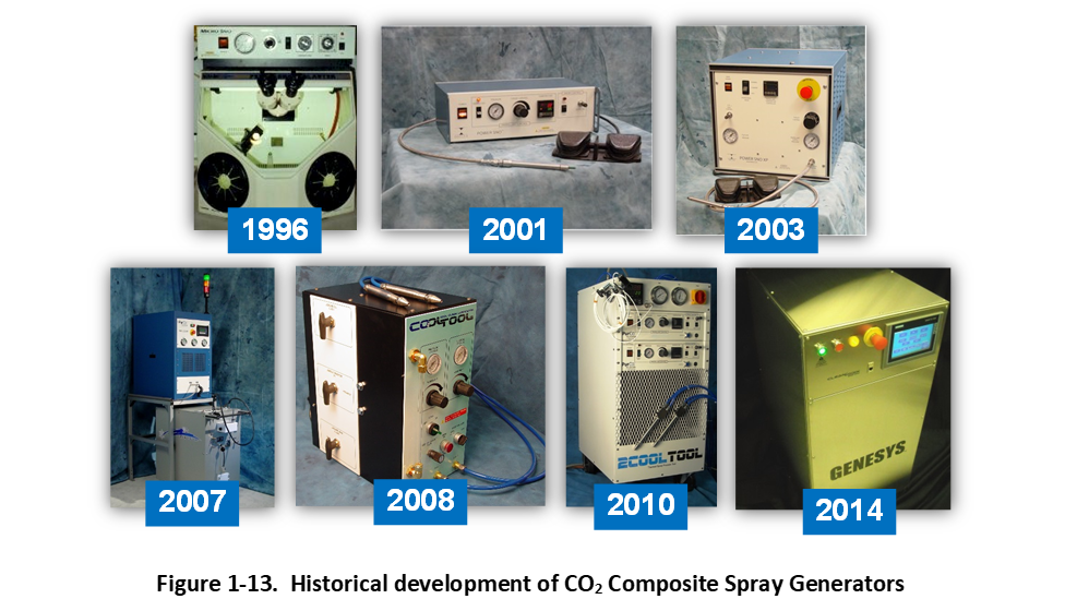 CO2 Backstory 1.3.3 Figure 1-13