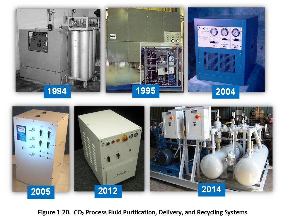 CO2 Backstory 1.3.5 Figure 1-20