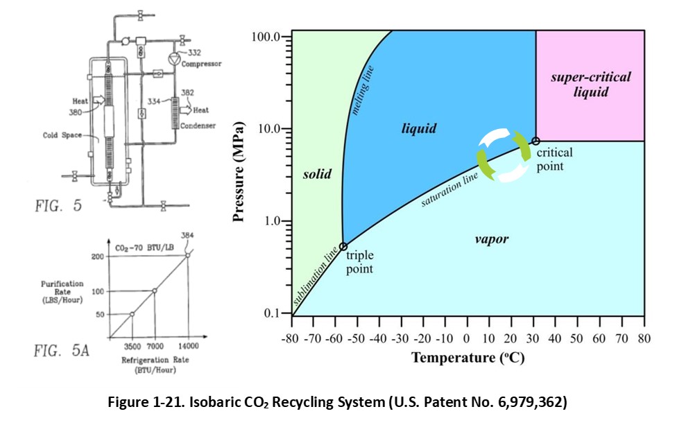 CO2 Backstory 1.3.5 Figure 1-21-1