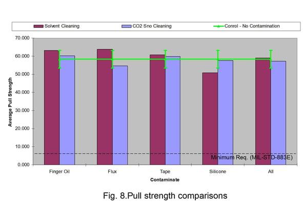 Fig 8 