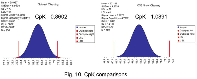 fig 10